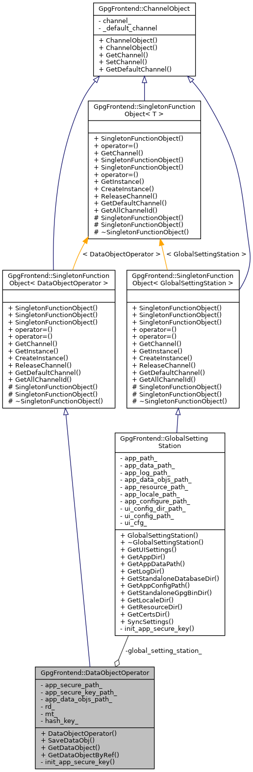 Collaboration graph