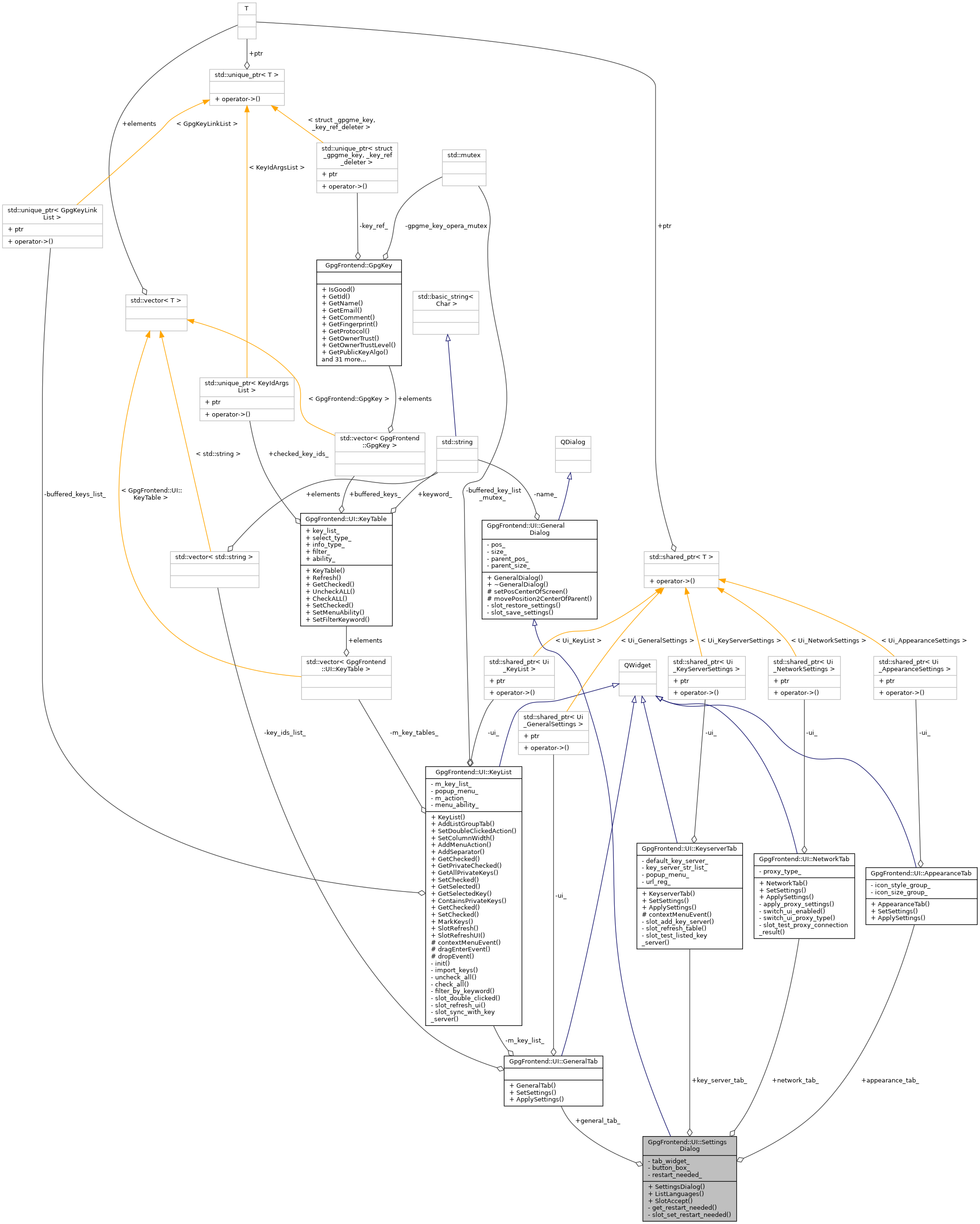 Collaboration graph