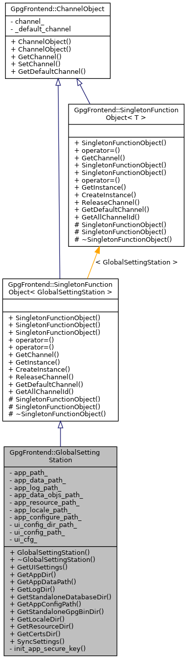 Inheritance graph