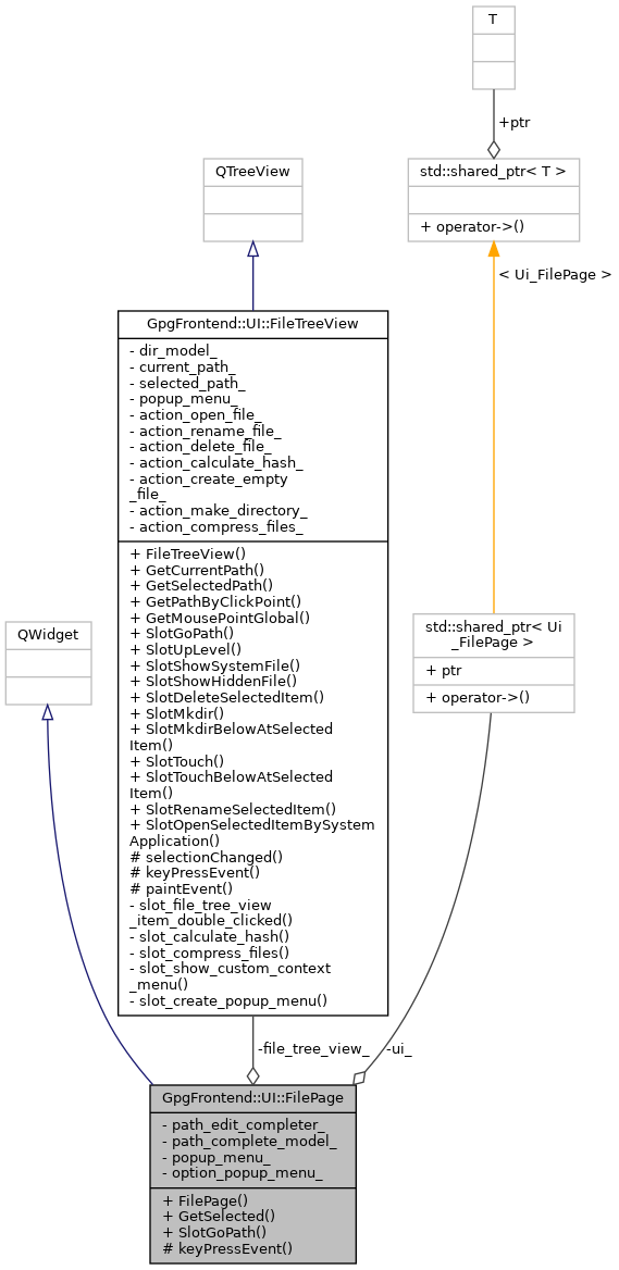 Collaboration graph