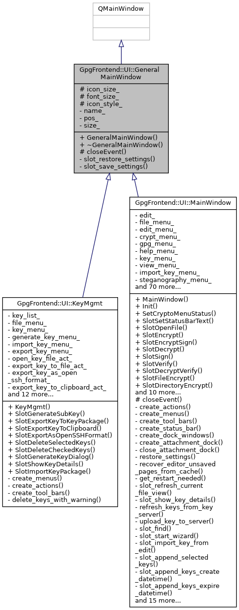 Inheritance graph