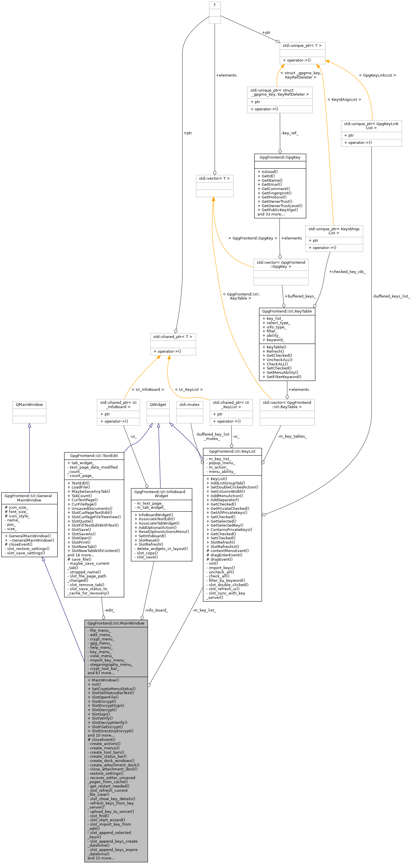 Collaboration graph