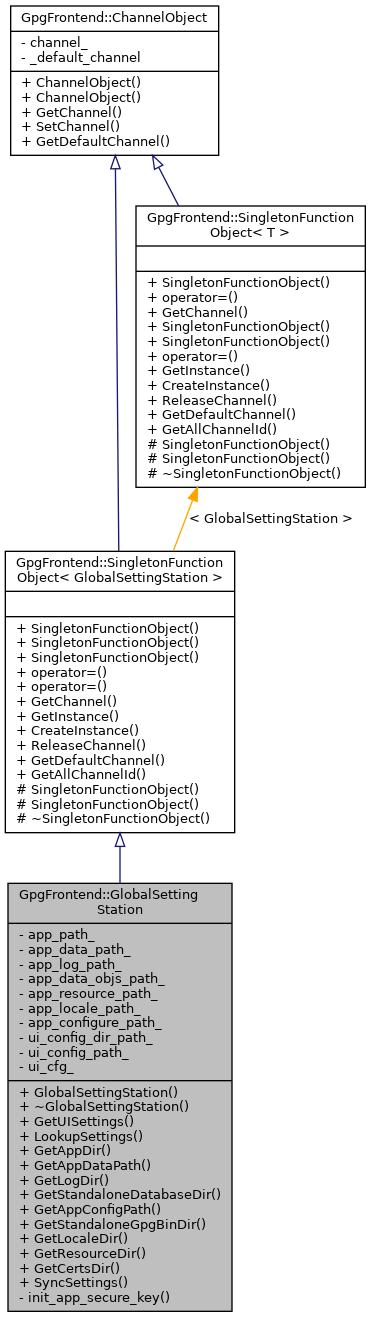 Inheritance graph