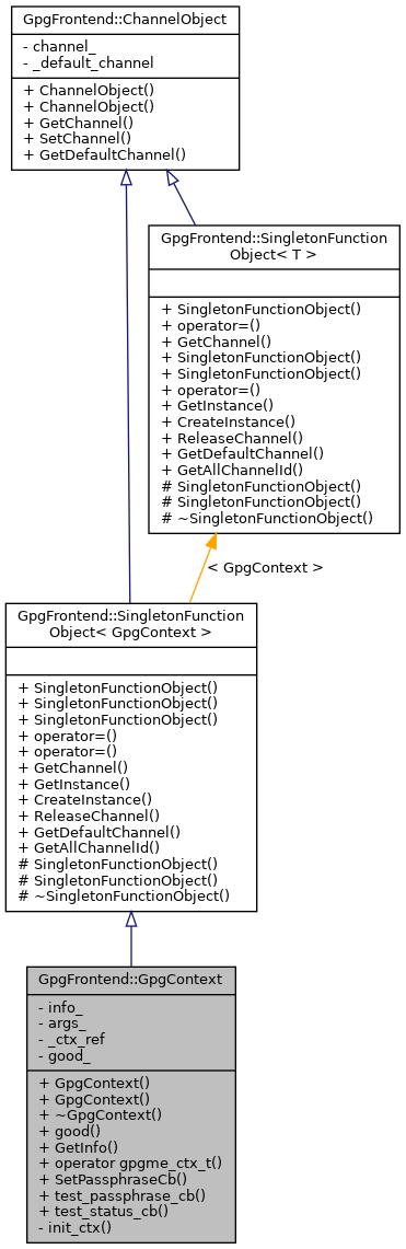 Inheritance graph