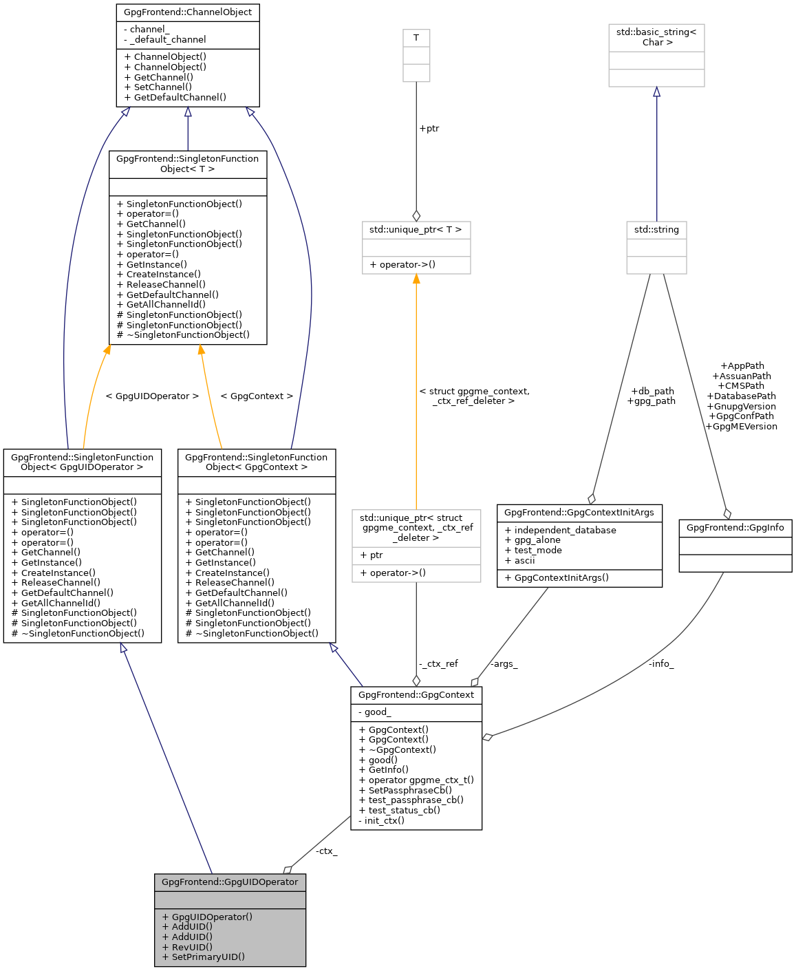 Collaboration graph