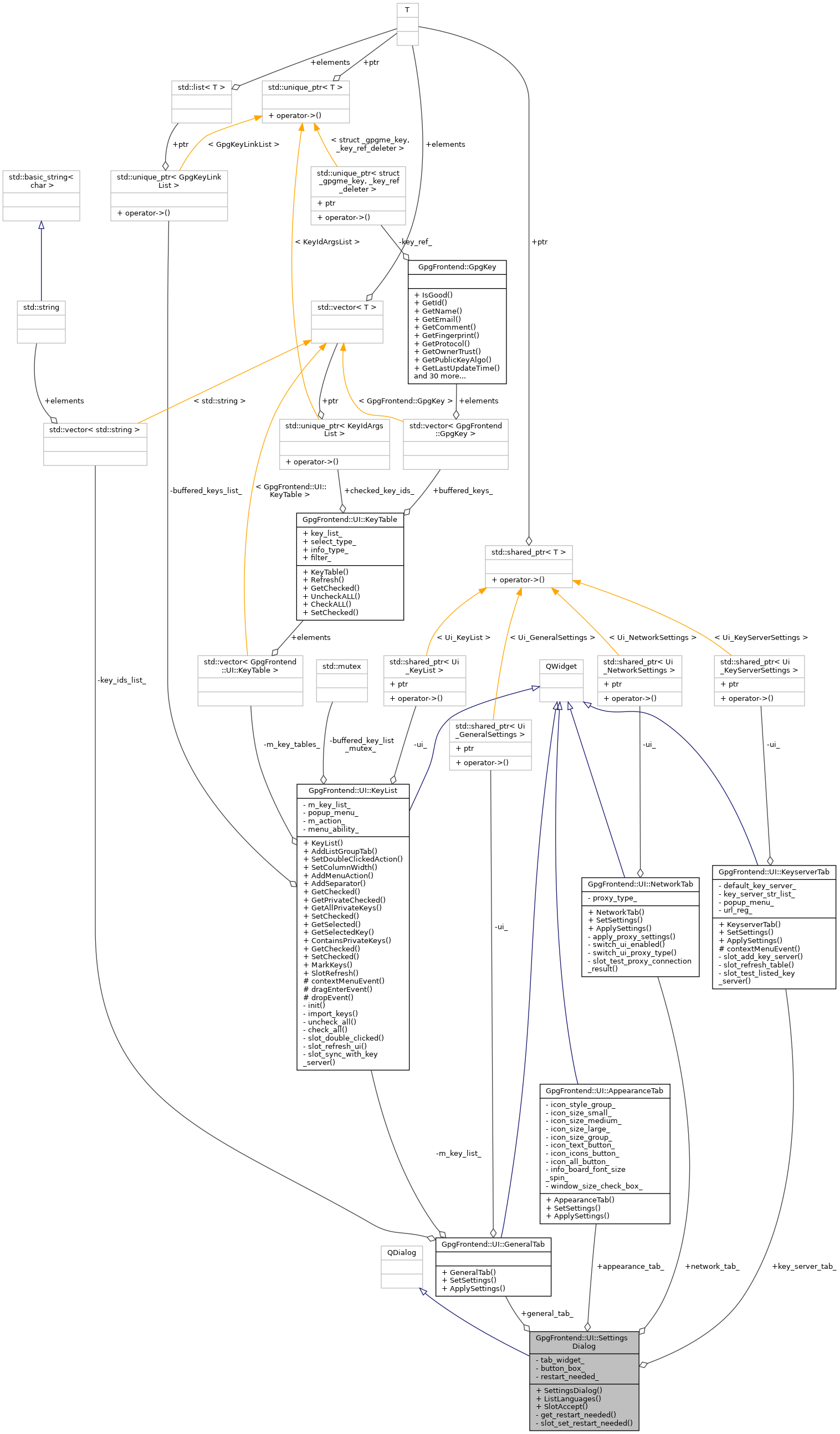 Collaboration graph