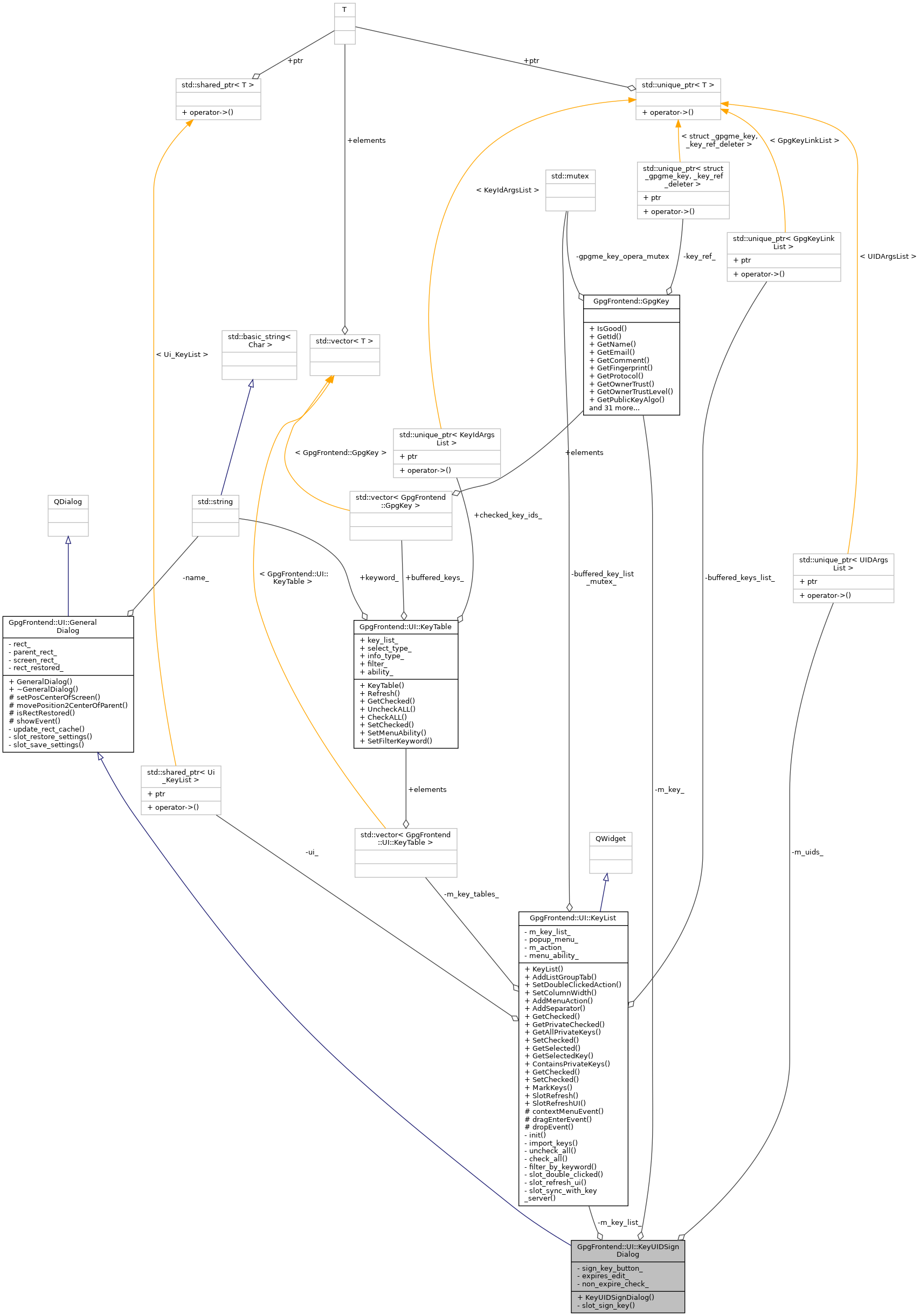 Collaboration graph