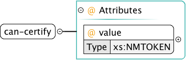 can certify element