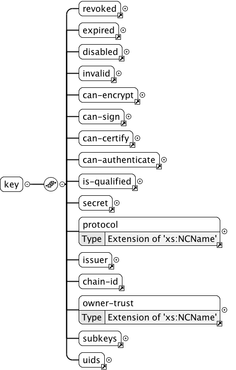 key element