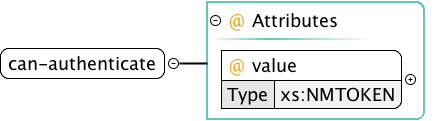 can authenticate element