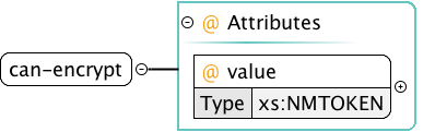 can encrypt element