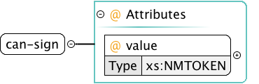 can sign element