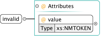 invalid element