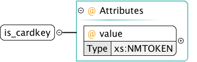is cardkey element